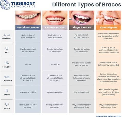 metal brackets in orthodontics|metal braces pros and cons.